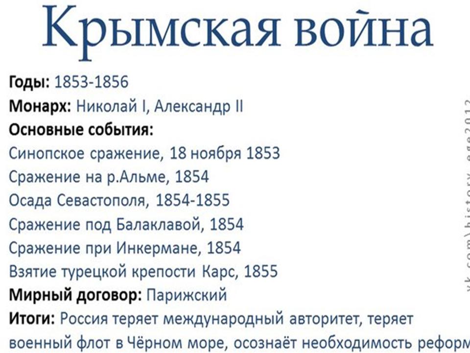 На схеме показаны события крымской войны